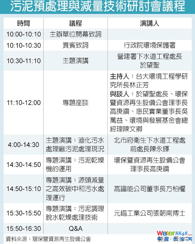 環(huán)保暨資源再生設(shè)備公會-14日舉行污泥處理與減量研討 環(huán)保暨資源再生設(shè)備公會-14日舉行污泥處理與減量研討