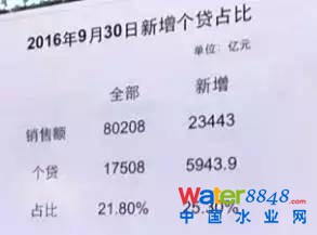 ҂169خa(chn)N(xio)8f(wn)|٣2f(wn)3ǧ|ô(g)J5900|@(g)L(zhng)f(shu)ܗU҂(g)J5900|(du)ȫ17500|(g)J(li)f(shu)Ǻܸߣ҂N(xio)Ƕf(shu)һַ@ֻһַ҂ֻ0.21ĸܗUʣf(shu)I(mi)·ĸܗUж߆QԒ(hu)f(shu)ٷ֮ʮ߰˳ɵJʣµĿȫă@ô͵ĸܗUʰ