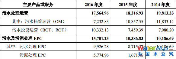 гˮ(w)мq44.03%(chung)Ͷλʮɖ|ռ13.88%