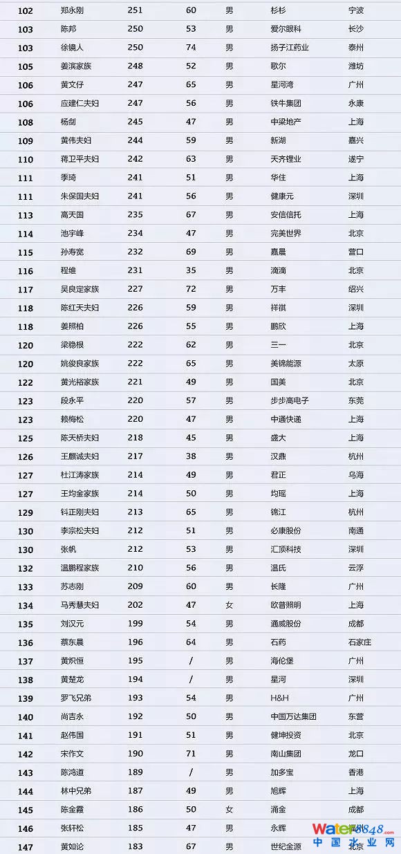 h(hun)縻l(shu)26λQ”2018Ї(gu)1000”