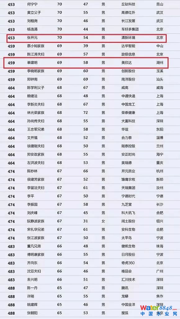 h(hun)縻l(shu)26λQ”2018Ї(gu)1000”