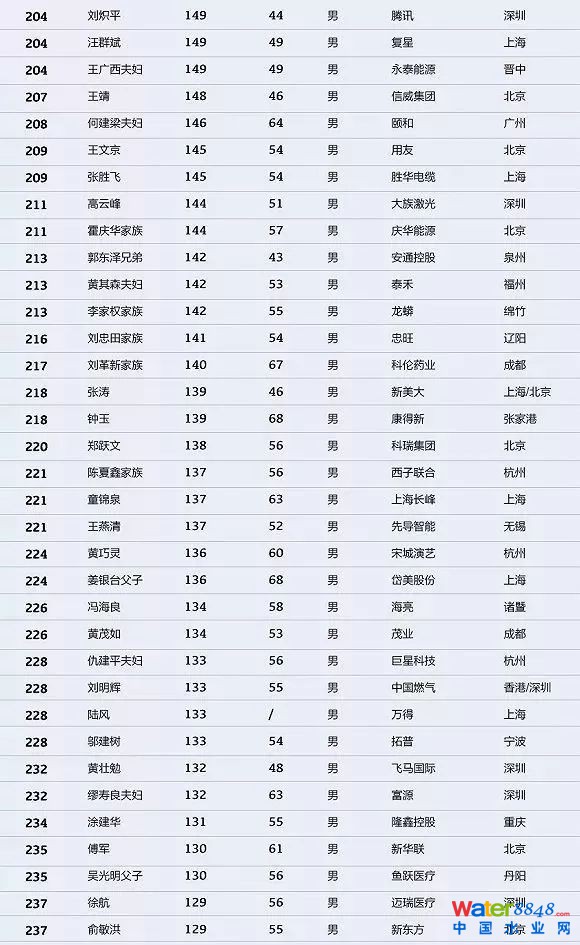 h(hun)縻l(shu)26λQ”2018Ї(gu)1000”