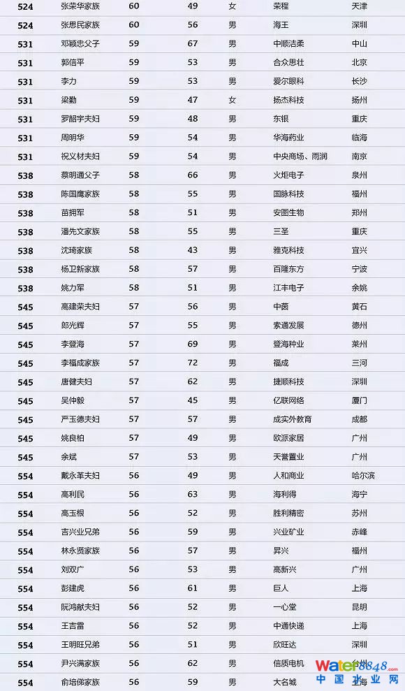 h(hun)縻l(shu)26λQ”2018Ї(gu)1000”