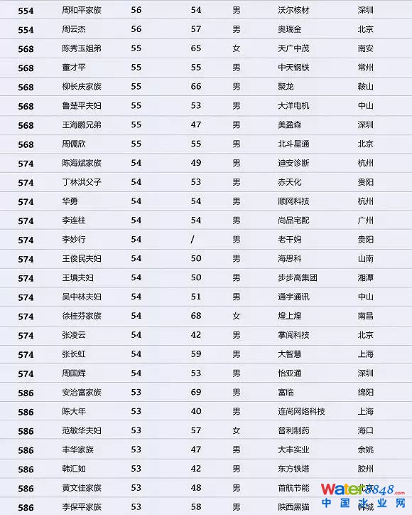 h(hun)縻l(shu)26λQ”2018Ї(gu)1000”