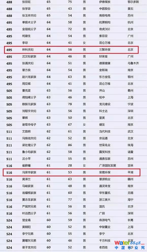 h(hun)縻l(shu)26λQ”2018Ї(gu)1000”