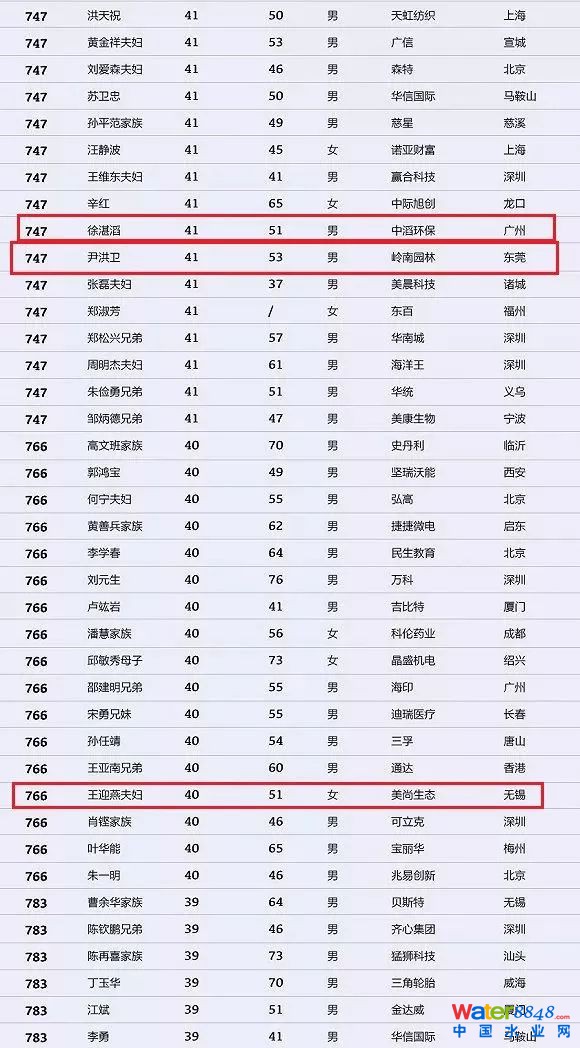 h(hun)縻l(shu)26λQ”2018Ї(gu)1000”
