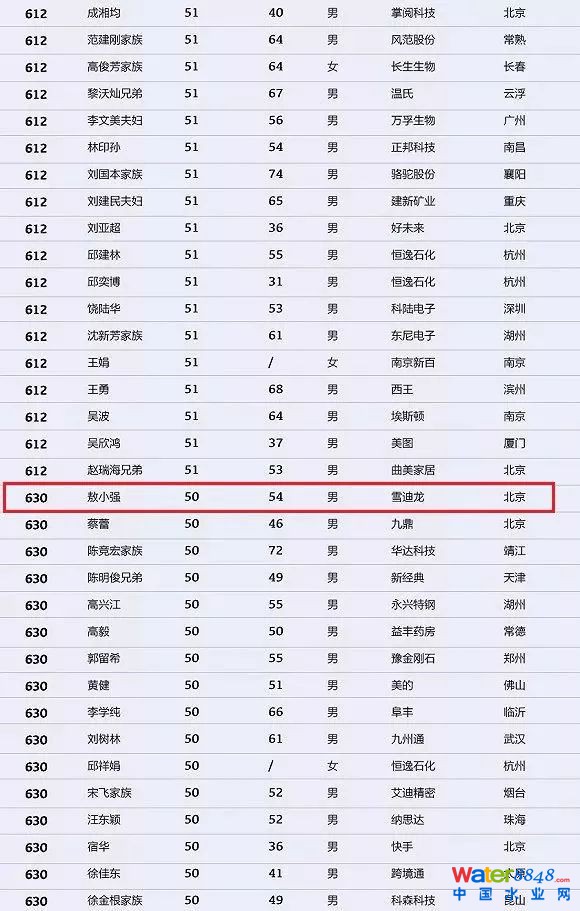 h(hun)縻l(shu)26λQ”2018Ї(gu)1000”