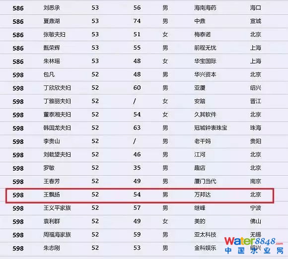 h(hun)縻l(shu)26λQ”2018Ї(gu)1000”
