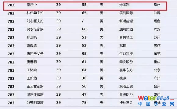 h(hun)縻l(shu)26λQ”2018Ї(gu)1000”
