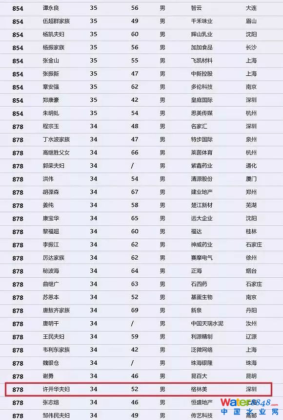 h(hun)縻l(shu)26λQ”2018Ї(gu)1000”