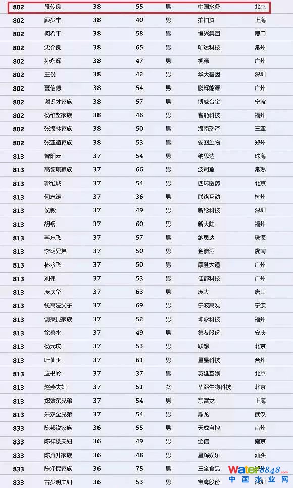h(hun)縻l(shu)26λQ”2018Ї(gu)1000”