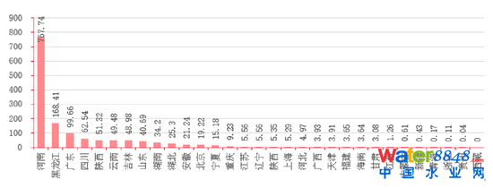 D16Їʡеĺڳˮweƽ YρԴǰհa(chn)I(y)оԺyоԺ