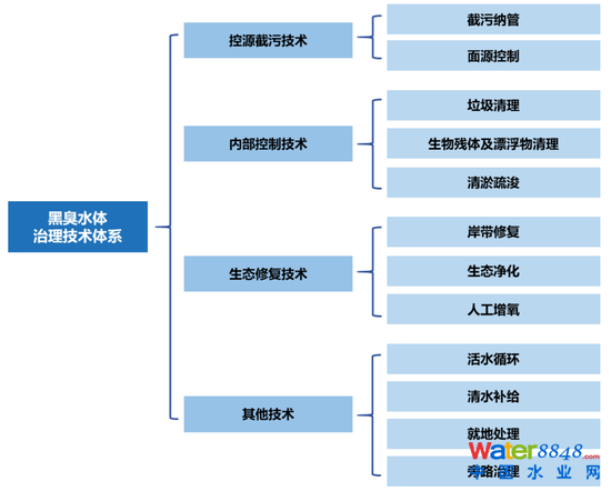 D17ڳˮwĿĸ헹̼g(sh) YρԴ_YyоԺ