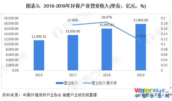 D32016-2019h(hun)a(chn)I(y)II(y)(λ|Ԫ%)