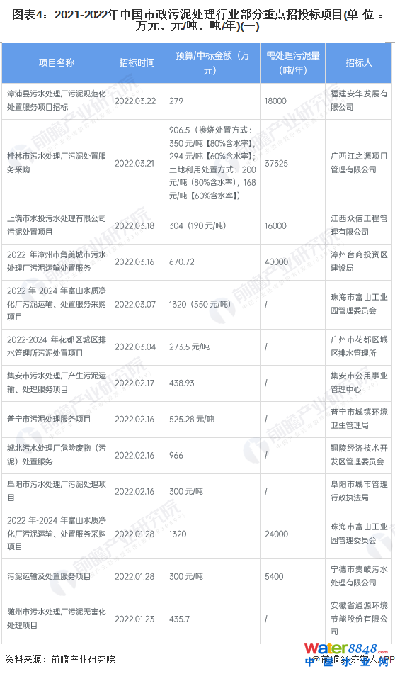 D42021-2022Ї̎ИI(y)cͶ(bio)Ŀ(λfԪԪ//)(һ)