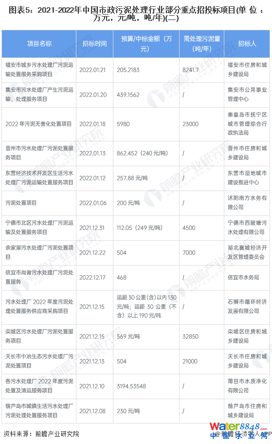 D52021-2022Ї̎ИI(y)cͶ(bio)Ŀ(λfԪԪ//)()