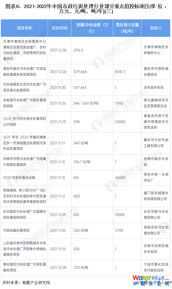 D62021-2022Ї̎ИI(y)cͶ(bio)Ŀ(λfԪԪ//)()