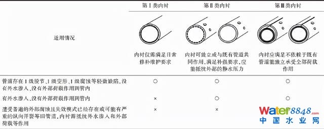 郁片紅:上海城鎮(zhèn)排水管道非開(kāi)挖修復(fù)技術(shù)標(biāo)準(zhǔn)的“難”與“異”