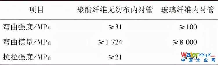 郁片紅:上海城鎮(zhèn)排水管道非開(kāi)挖修復(fù)技術(shù)標(biāo)準(zhǔn)的“難”與“異”