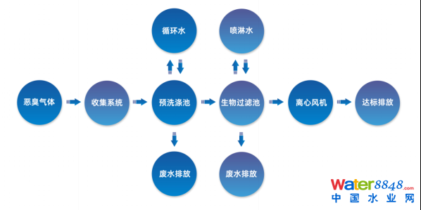 ˮǧ˴(hu)ճ̣ˮ(bio)죨ˮ|(zh)Ч߼(j)ӑ(hu)Ո(qng)ͬ_(ki)ˮܾW(wng)ˮh(hun)(hu)ˮYԴô(hu)/@^(q)ˮ(hu)