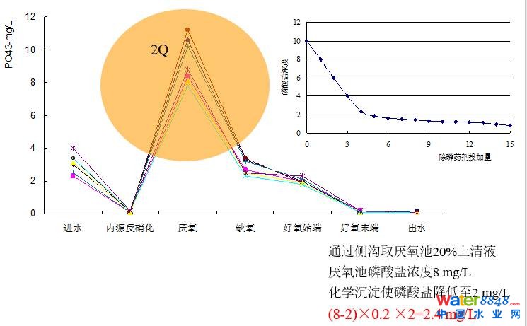 從幾個常見現(xiàn)象談污水處理廠設(shè)計和運行的精細化問題