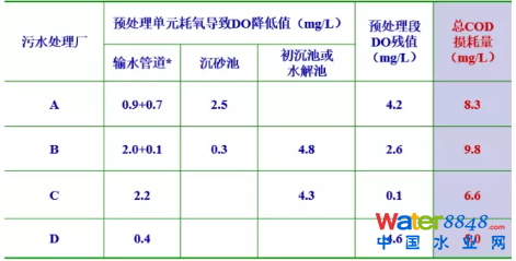 從幾個常見現(xiàn)象談污水處理廠設(shè)計和運行的精細化問題